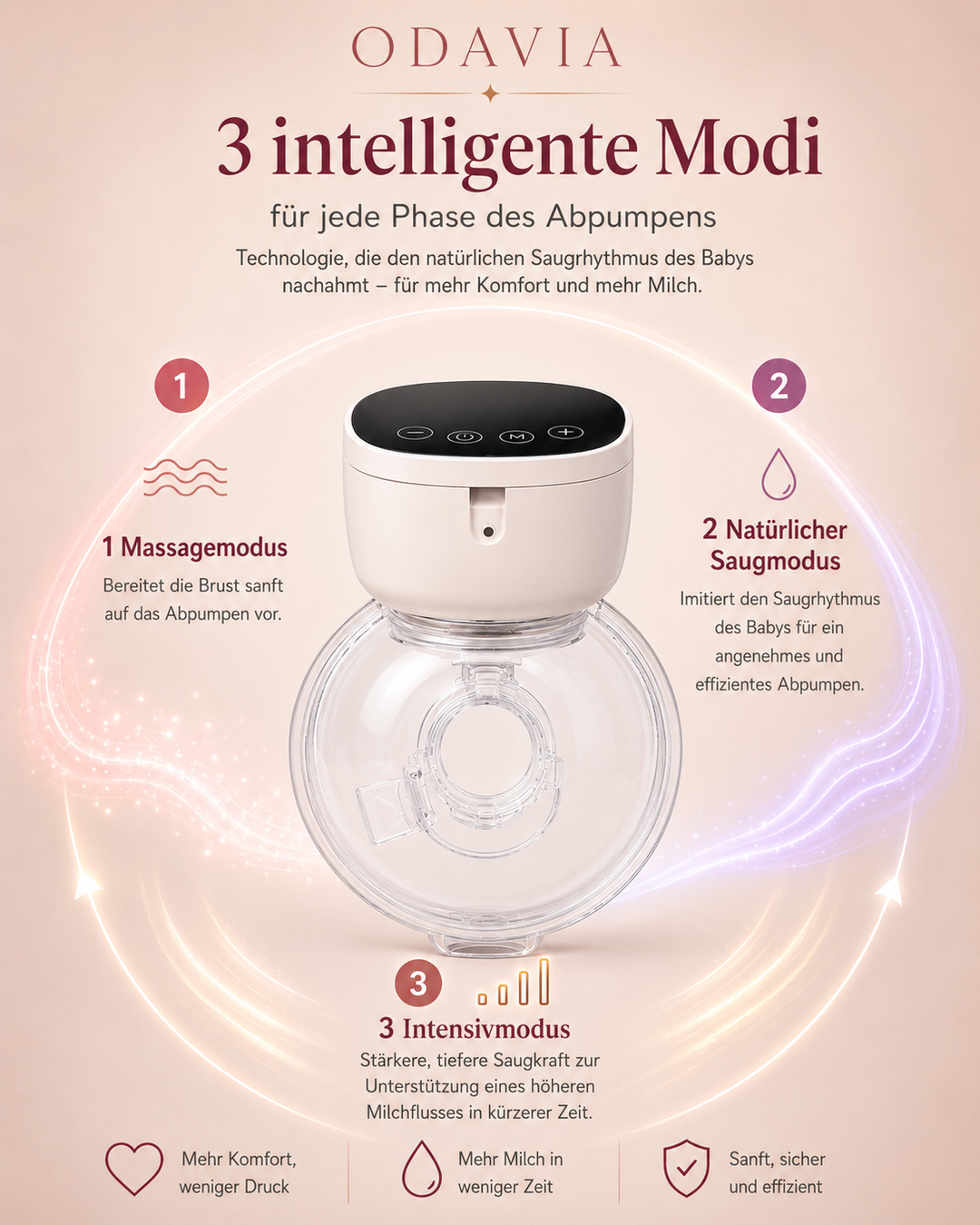 Tire-lait double Glow – kit complet pour les déplacements