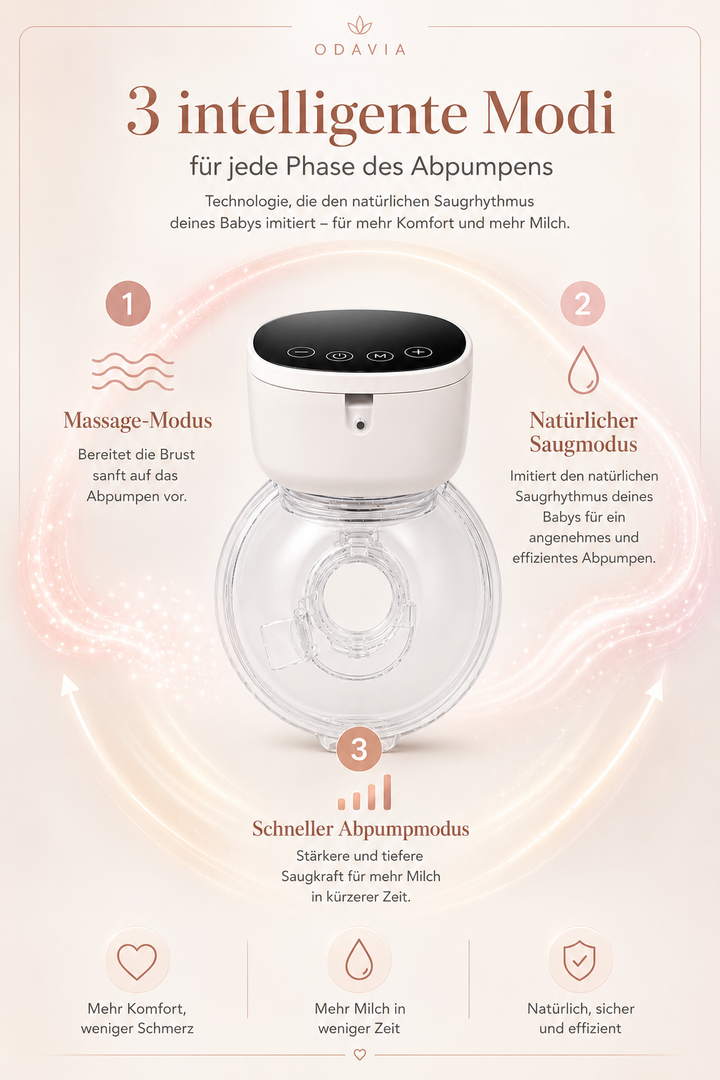 Nurture S12 Pro – Hands-Free Electric Breast Pump