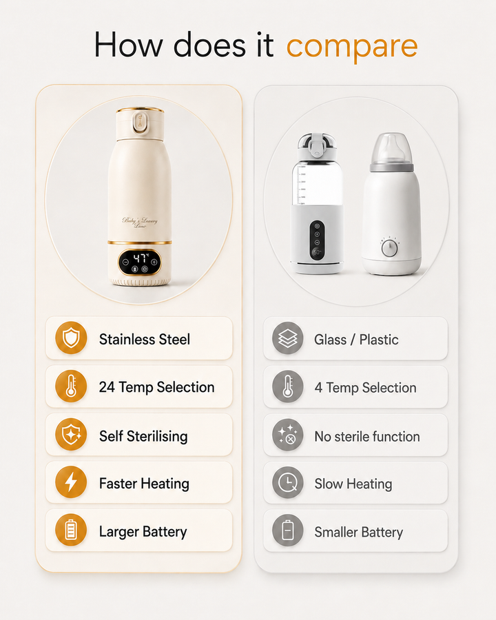 babys_luxury_lane_portable_baby_bottle_warmer_Australia